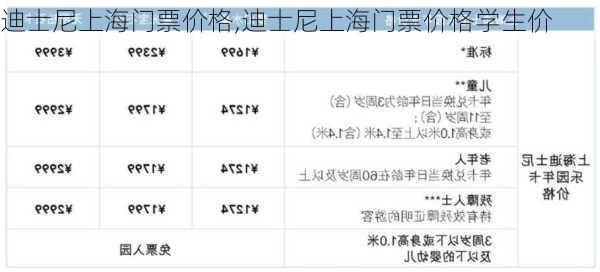 迪士尼上海门票价格,迪士尼上海门票价格学生价