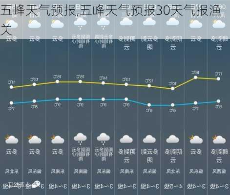 五峰天气预报,五峰天气预报30天气报渔关