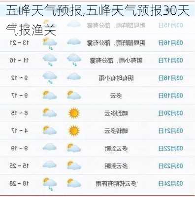 五峰天气预报,五峰天气预报30天气报渔关