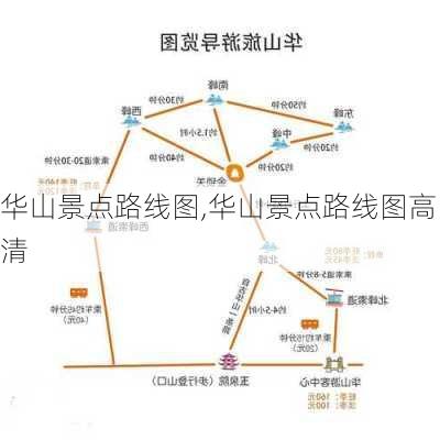 华山景点路线图,华山景点路线图高清