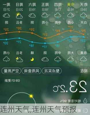 连州天气,连州天气预报