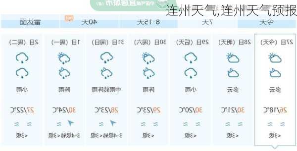 连州天气,连州天气预报