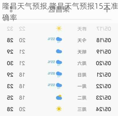 隆昌天气预报,隆昌天气预报15天准确率