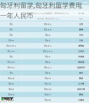 匈牙利留学,匈牙利留学费用一年人民币