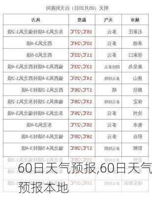 60日天气预报,60日天气预报本地