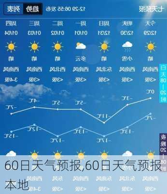 60日天气预报,60日天气预报本地