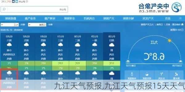 九江天气预报,九江天气预报15天天气