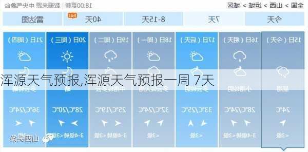 浑源天气预报,浑源天气预报一周 7天