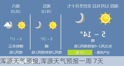 浑源天气预报,浑源天气预报一周 7天