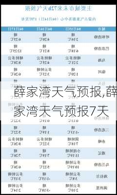 薛家湾天气预报,薛家湾天气预报7天