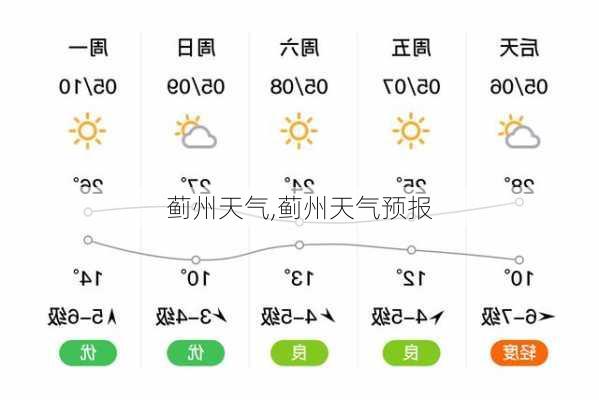 蓟州天气,蓟州天气预报