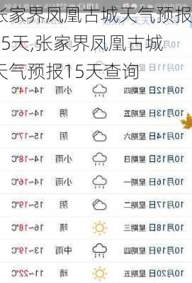 张家界凤凰古城天气预报15天,张家界凤凰古城天气预报15天查询