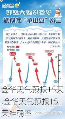 金华天气预报15天,金华天气预报15天准确率