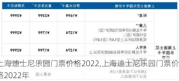 上海迪士尼乐园门票价格2022,上海迪士尼乐园门票价格2022年