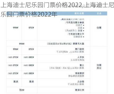 上海迪士尼乐园门票价格2022,上海迪士尼乐园门票价格2022年