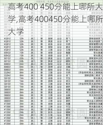 高考400 450分能上哪所大学,高考400450分能上哪所大学