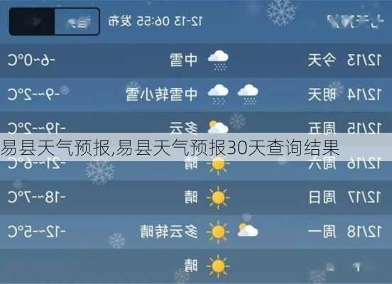 易县天气预报,易县天气预报30天查询结果