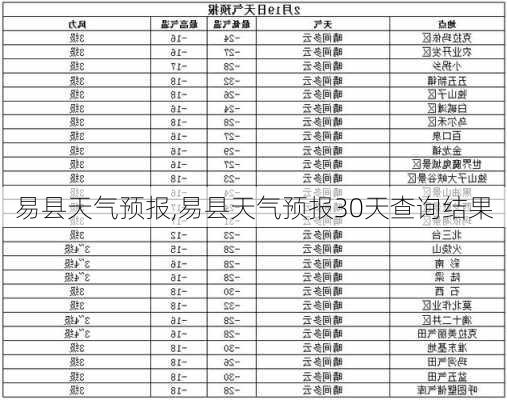 易县天气预报,易县天气预报30天查询结果