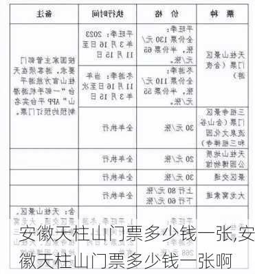 安徽天柱山门票多少钱一张,安徽天柱山门票多少钱一张啊