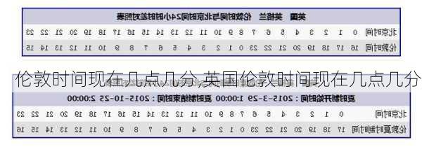 伦敦时间现在几点几分,英国伦敦时间现在几点几分