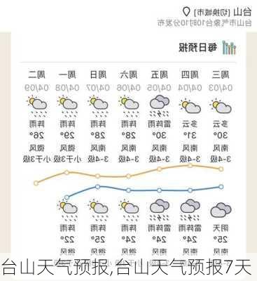 台山天气预报,台山天气预报7天