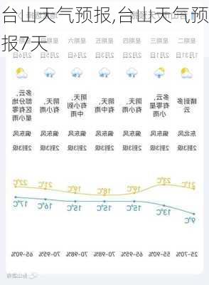 台山天气预报,台山天气预报7天