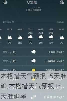 木格措天气预报15天准确,木格措天气预报15天准确率