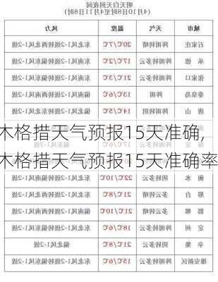 木格措天气预报15天准确,木格措天气预报15天准确率