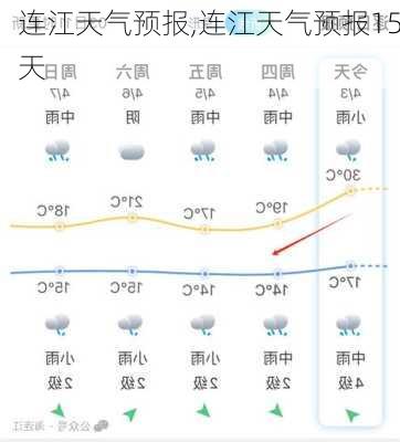 连江天气预报,连江天气预报15天