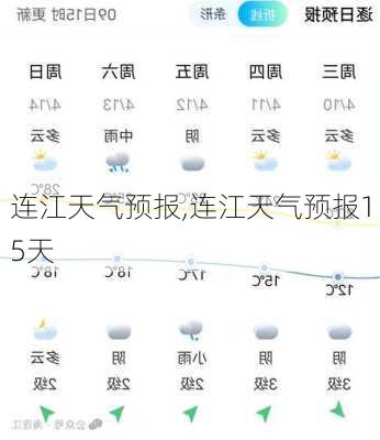 连江天气预报,连江天气预报15天