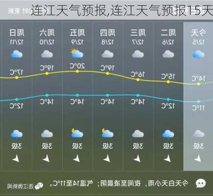 连江天气预报,连江天气预报15天