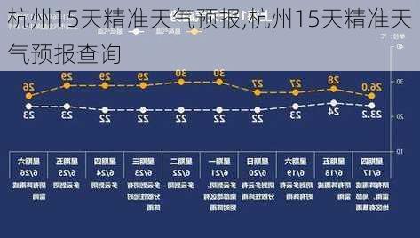 杭州15天精准天气预报,杭州15天精准天气预报查询