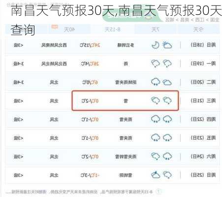 南昌天气预报30天,南昌天气预报30天查询