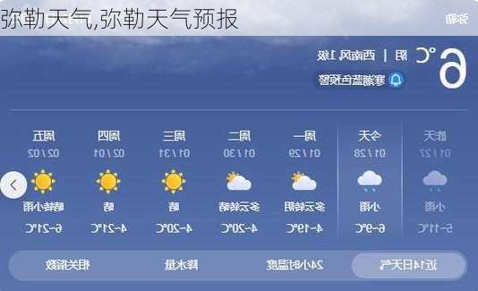 弥勒天气,弥勒天气预报