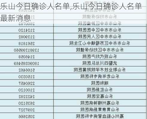 乐山今日确诊人名单,乐山今日确诊人名单最新消息