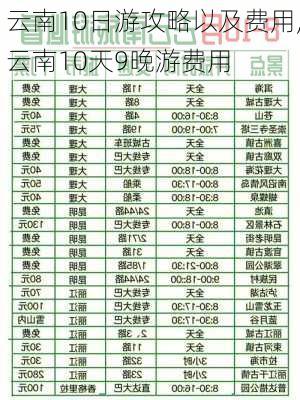 云南10日游攻略以及费用,云南10天9晚游费用