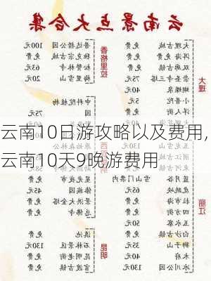 云南10日游攻略以及费用,云南10天9晚游费用