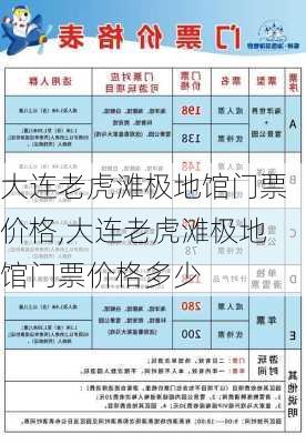 大连老虎滩极地馆门票价格,大连老虎滩极地馆门票价格多少