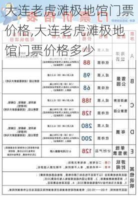 大连老虎滩极地馆门票价格,大连老虎滩极地馆门票价格多少