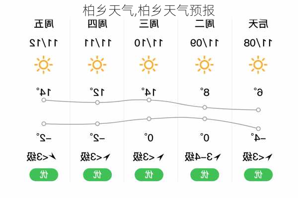 柏乡天气,柏乡天气预报