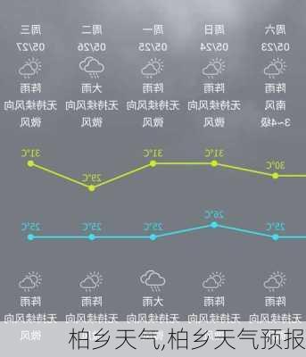 柏乡天气,柏乡天气预报