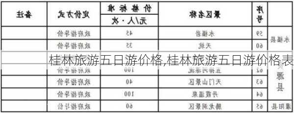 桂林旅游五日游价格,桂林旅游五日游价格表