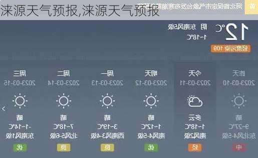 涞源天气预报,涞源天气预报