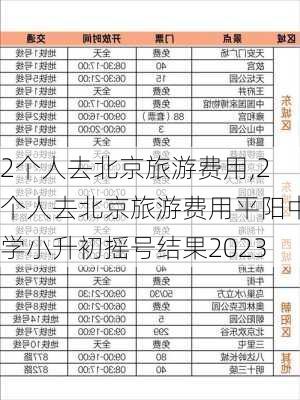 2个人去北京旅游费用,2个人去北京旅游费用平阳中学小升初摇号结果2023