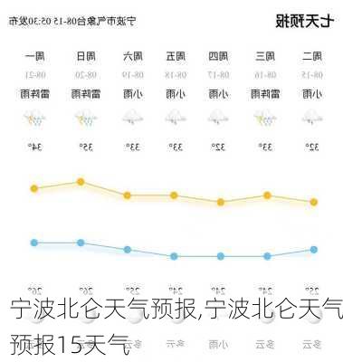 宁波北仑天气预报,宁波北仑天气预报15天气