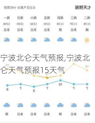 宁波北仑天气预报,宁波北仑天气预报15天气