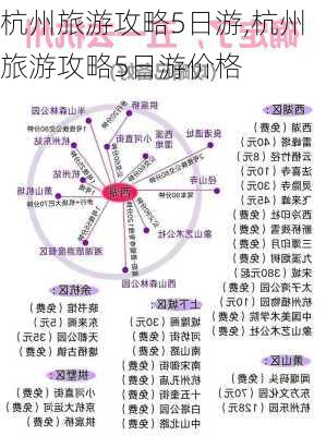 杭州旅游攻略5日游,杭州旅游攻略5日游价格