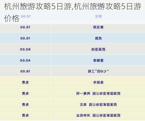 杭州旅游攻略5日游,杭州旅游攻略5日游价格