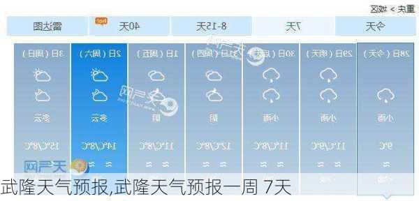 武隆天气预报,武隆天气预报一周 7天