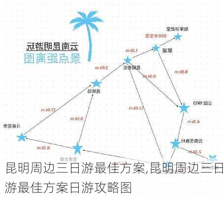 昆明周边三日游最佳方案,昆明周边三日游最佳方案日游攻略图